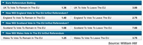 How to bet on Brexit.